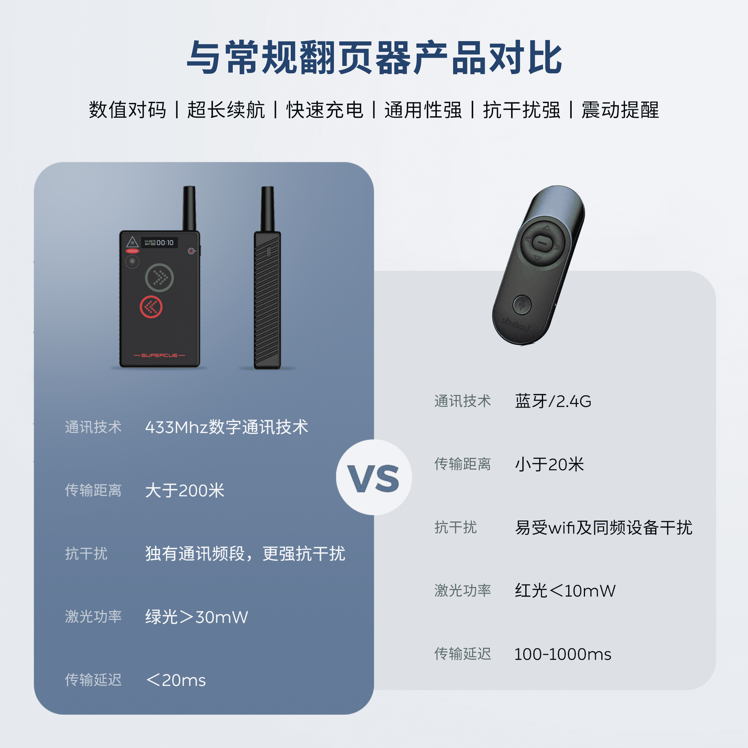 SuperCue Dual 双接收器配置展示